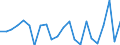 Currency: Million units of national currency / Balance of payments item: Financial account; financial derivatives and employee stock options / Sector (ESA 2010): Total economy / Counterpart sector (ESA 2010): Total economy / Stock or flow: Net / Geopolitical entity (partner): Rest of the world / Geopolitical entity (reporting): Netherlands