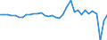 Currency: Million units of national currency / Balance of payments item: Financial account; financial derivatives and employee stock options / Sector (ESA 2010): Total economy / Counterpart sector (ESA 2010): Total economy / Stock or flow: Net / Geopolitical entity (partner): Rest of the world / Geopolitical entity (reporting): Portugal