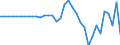 Currency: Million units of national currency / Balance of payments item: Financial account; financial derivatives and employee stock options / Sector (ESA 2010): Total economy / Counterpart sector (ESA 2010): Total economy / Stock or flow: Net / Geopolitical entity (partner): Rest of the world / Geopolitical entity (reporting): Slovenia