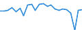 Currency: Million units of national currency / Balance of payments item: Financial account; financial derivatives and employee stock options / Sector (ESA 2010): Total economy / Counterpart sector (ESA 2010): Total economy / Stock or flow: Net / Geopolitical entity (partner): Rest of the world / Geopolitical entity (reporting): Slovakia