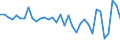 Currency: Million units of national currency / Balance of payments item: Financial account; financial derivatives and employee stock options / Sector (ESA 2010): Total economy / Counterpart sector (ESA 2010): Total economy / Stock or flow: Net / Geopolitical entity (partner): Rest of the world / Geopolitical entity (reporting): Sweden