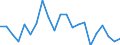 Währung: Millionen Einheiten der Landeswährung / ZB_Position: Kapitalbilanz; Übriger Kapitalverkehr / Sektor (ESVG 2010): Volkswirtschaft / Sektor (ESVG 2010): Volkswirtschaft / Bestand oder Fluss: Netto / Geopolitische Partnereinheit: Rest der Welt / Geopolitische Meldeeinheit: Belgien