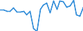 Währung: Millionen Einheiten der Landeswährung / ZB_Position: Kapitalbilanz; Übriger Kapitalverkehr / Sektor (ESVG 2010): Volkswirtschaft / Sektor (ESVG 2010): Volkswirtschaft / Bestand oder Fluss: Netto / Geopolitische Partnereinheit: Rest der Welt / Geopolitische Meldeeinheit: Bulgarien