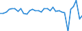 Currency: Million units of national currency / BOP_item: Financial account; other investment / Sector (ESA 2010): Total economy / Sector (ESA 2010): Total economy / Stock or flow: Net / Geopolitical entity (partner): Rest of the world / Geopolitical entity (reporting): Czechia