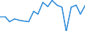 Currency: Million units of national currency / BOP_item: Financial account; other investment / Sector (ESA 2010): Total economy / Sector (ESA 2010): Total economy / Stock or flow: Net / Geopolitical entity (partner): Rest of the world / Geopolitical entity (reporting): Denmark