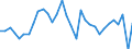 Währung: Millionen Einheiten der Landeswährung / ZB_Position: Kapitalbilanz; Übriger Kapitalverkehr / Sektor (ESVG 2010): Volkswirtschaft / Sektor (ESVG 2010): Volkswirtschaft / Bestand oder Fluss: Netto / Geopolitische Partnereinheit: Rest der Welt / Geopolitische Meldeeinheit: Deutschland