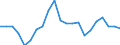 Währung: Millionen Einheiten der Landeswährung / ZB_Position: Kapitalbilanz; Übriger Kapitalverkehr / Sektor (ESVG 2010): Volkswirtschaft / Sektor (ESVG 2010): Volkswirtschaft / Bestand oder Fluss: Netto / Geopolitische Partnereinheit: Rest der Welt / Geopolitische Meldeeinheit: Estland