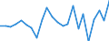 Währung: Millionen Einheiten der Landeswährung / ZB_Position: Kapitalbilanz; Übriger Kapitalverkehr / Sektor (ESVG 2010): Volkswirtschaft / Sektor (ESVG 2010): Volkswirtschaft / Bestand oder Fluss: Netto / Geopolitische Partnereinheit: Rest der Welt / Geopolitische Meldeeinheit: Irland