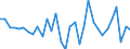 Währung: Millionen Einheiten der Landeswährung / ZB_Position: Kapitalbilanz; Übriger Kapitalverkehr / Sektor (ESVG 2010): Volkswirtschaft / Sektor (ESVG 2010): Volkswirtschaft / Bestand oder Fluss: Netto / Geopolitische Partnereinheit: Rest der Welt / Geopolitische Meldeeinheit: Spanien