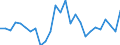 Währung: Millionen Einheiten der Landeswährung / ZB_Position: Kapitalbilanz; Übriger Kapitalverkehr / Sektor (ESVG 2010): Volkswirtschaft / Sektor (ESVG 2010): Volkswirtschaft / Bestand oder Fluss: Netto / Geopolitische Partnereinheit: Rest der Welt / Geopolitische Meldeeinheit: Frankreich