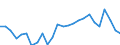 Währung: Millionen Einheiten der Landeswährung / ZB_Position: Kapitalbilanz; Übriger Kapitalverkehr / Sektor (ESVG 2010): Volkswirtschaft / Sektor (ESVG 2010): Volkswirtschaft / Bestand oder Fluss: Netto / Geopolitische Partnereinheit: Rest der Welt / Geopolitische Meldeeinheit: Kroatien