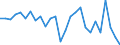 Currency: Million units of national currency / BOP_item: Financial account; other investment / Sector (ESA 2010): Total economy / Sector (ESA 2010): Total economy / Stock or flow: Net / Geopolitical entity (partner): Rest of the world / Geopolitical entity (reporting): Italy