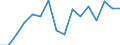 Währung: Millionen Einheiten der Landeswährung / ZB_Position: Kapitalbilanz; Übriger Kapitalverkehr / Sektor (ESVG 2010): Volkswirtschaft / Sektor (ESVG 2010): Volkswirtschaft / Bestand oder Fluss: Netto / Geopolitische Partnereinheit: Rest der Welt / Geopolitische Meldeeinheit: Zypern