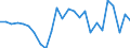 Currency: Million units of national currency / BOP_item: Financial account; other investment / Sector (ESA 2010): Total economy / Sector (ESA 2010): Total economy / Stock or flow: Net / Geopolitical entity (partner): Rest of the world / Geopolitical entity (reporting): Latvia