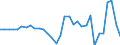 Währung: Millionen Einheiten der Landeswährung / ZB_Position: Kapitalbilanz; Übriger Kapitalverkehr / Sektor (ESVG 2010): Volkswirtschaft / Sektor (ESVG 2010): Volkswirtschaft / Bestand oder Fluss: Netto / Geopolitische Partnereinheit: Rest der Welt / Geopolitische Meldeeinheit: Litauen