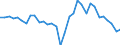 Currency: Million units of national currency / BOP_item: Financial account; other investment / Sector (ESA 2010): Total economy / Sector (ESA 2010): Total economy / Stock or flow: Net / Geopolitical entity (partner): Rest of the world / Geopolitical entity (reporting): Hungary