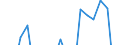 Währung: Millionen Einheiten der Landeswährung / ZB_Position: Kapitalbilanz; Übriger Kapitalverkehr / Sektor (ESVG 2010): Volkswirtschaft / Sektor (ESVG 2010): Volkswirtschaft / Bestand oder Fluss: Netto / Geopolitische Partnereinheit: Rest der Welt / Geopolitische Meldeeinheit: Malta