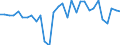 Currency: Million units of national currency / Balance of payments item: Financial account; other investment / Sector (ESA 2010): Total economy / Counterpart sector (ESA 2010): Total economy / Stock or flow: Net / Geopolitical entity (partner): Rest of the world / Geopolitical entity (reporting): Bulgaria
