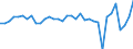 Currency: Million units of national currency / Balance of payments item: Financial account; other investment / Sector (ESA 2010): Total economy / Counterpart sector (ESA 2010): Total economy / Stock or flow: Net / Geopolitical entity (partner): Rest of the world / Geopolitical entity (reporting): Czechia