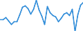 Currency: Million units of national currency / Balance of payments item: Financial account; other investment / Sector (ESA 2010): Total economy / Counterpart sector (ESA 2010): Total economy / Stock or flow: Net / Geopolitical entity (partner): Rest of the world / Geopolitical entity (reporting): Germany