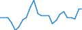 Currency: Million units of national currency / Balance of payments item: Financial account; other investment / Sector (ESA 2010): Total economy / Counterpart sector (ESA 2010): Total economy / Stock or flow: Net / Geopolitical entity (partner): Rest of the world / Geopolitical entity (reporting): Estonia