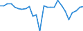 Currency: Million units of national currency / Balance of payments item: Financial account; other investment / Sector (ESA 2010): Total economy / Counterpart sector (ESA 2010): Total economy / Stock or flow: Net / Geopolitical entity (partner): Rest of the world / Geopolitical entity (reporting): Greece