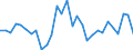 Currency: Million units of national currency / Balance of payments item: Financial account; other investment / Sector (ESA 2010): Total economy / Counterpart sector (ESA 2010): Total economy / Stock or flow: Net / Geopolitical entity (partner): Rest of the world / Geopolitical entity (reporting): France