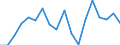 Currency: Million units of national currency / Balance of payments item: Financial account; other investment / Sector (ESA 2010): Total economy / Counterpart sector (ESA 2010): Total economy / Stock or flow: Net / Geopolitical entity (partner): Rest of the world / Geopolitical entity (reporting): Cyprus