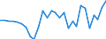 Currency: Million units of national currency / Balance of payments item: Financial account; other investment / Sector (ESA 2010): Total economy / Counterpart sector (ESA 2010): Total economy / Stock or flow: Net / Geopolitical entity (partner): Rest of the world / Geopolitical entity (reporting): Latvia