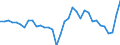 Currency: Million units of national currency / Balance of payments item: Financial account; other investment / Sector (ESA 2010): Total economy / Counterpart sector (ESA 2010): Total economy / Stock or flow: Net / Geopolitical entity (partner): Rest of the world / Geopolitical entity (reporting): Hungary