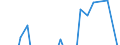 Currency: Million units of national currency / Balance of payments item: Financial account; other investment / Sector (ESA 2010): Total economy / Counterpart sector (ESA 2010): Total economy / Stock or flow: Net / Geopolitical entity (partner): Rest of the world / Geopolitical entity (reporting): Malta