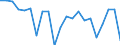 Unit of measure: Million units of national currency / BOP_item: Current account / Sector (ESA 2010): Total economy / Sector (ESA 2010): Total economy / Stock or flow: Balance / Geopolitical entity (partner): Rest of the world / Seasonal adjustment: Unadjusted data (i.e. neither seasonally adjusted nor calendar adjusted data) / Geopolitical entity (reporting): Belgium