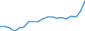 Maßeinheit: Millionen Einheiten Landeswährung / ZB_Position: Leistungsbilanz / Sektor (ESVG 2010): Volkswirtschaft / Sektor (ESVG 2010): Volkswirtschaft / Bestand oder Fluss: Saldo / Geopolitische Partnereinheit: Rest der Welt / Saisonbereinigung: Unbereinigte Daten (d.h. weder saisonbereinigte noch kalenderbereinigte Daten) / Geopolitische Meldeeinheit: Dänemark