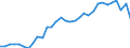 Maßeinheit: Millionen Einheiten Landeswährung / ZB_Position: Leistungsbilanz / Sektor (ESVG 2010): Volkswirtschaft / Sektor (ESVG 2010): Volkswirtschaft / Bestand oder Fluss: Saldo / Geopolitische Partnereinheit: Rest der Welt / Saisonbereinigung: Unbereinigte Daten (d.h. weder saisonbereinigte noch kalenderbereinigte Daten) / Geopolitische Meldeeinheit: Deutschland