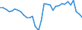 Maßeinheit: Millionen Einheiten Landeswährung / ZB_Position: Leistungsbilanz / Sektor (ESVG 2010): Volkswirtschaft / Sektor (ESVG 2010): Volkswirtschaft / Bestand oder Fluss: Saldo / Geopolitische Partnereinheit: Rest der Welt / Saisonbereinigung: Unbereinigte Daten (d.h. weder saisonbereinigte noch kalenderbereinigte Daten) / Geopolitische Meldeeinheit: Estland