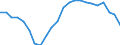 Unit of measure: Million units of national currency / BOP_item: Current account / Sector (ESA 2010): Total economy / Sector (ESA 2010): Total economy / Stock or flow: Balance / Geopolitical entity (partner): Rest of the world / Seasonal adjustment: Unadjusted data (i.e. neither seasonally adjusted nor calendar adjusted data) / Geopolitical entity (reporting): Greece