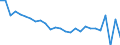 Maßeinheit: Millionen Einheiten Landeswährung / ZB_Position: Leistungsbilanz / Sektor (ESVG 2010): Volkswirtschaft / Sektor (ESVG 2010): Volkswirtschaft / Bestand oder Fluss: Saldo / Geopolitische Partnereinheit: Rest der Welt / Saisonbereinigung: Unbereinigte Daten (d.h. weder saisonbereinigte noch kalenderbereinigte Daten) / Geopolitische Meldeeinheit: Frankreich