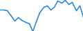 Maßeinheit: Millionen Einheiten Landeswährung / ZB_Position: Leistungsbilanz / Sektor (ESVG 2010): Volkswirtschaft / Sektor (ESVG 2010): Volkswirtschaft / Bestand oder Fluss: Saldo / Geopolitische Partnereinheit: Rest der Welt / Saisonbereinigung: Unbereinigte Daten (d.h. weder saisonbereinigte noch kalenderbereinigte Daten) / Geopolitische Meldeeinheit: Kroatien