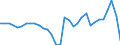 Maßeinheit: Millionen Einheiten Landeswährung / ZB_Position: Leistungsbilanz / Sektor (ESVG 2010): Volkswirtschaft / Sektor (ESVG 2010): Volkswirtschaft / Bestand oder Fluss: Saldo / Geopolitische Partnereinheit: Rest der Welt / Saisonbereinigung: Unbereinigte Daten (d.h. weder saisonbereinigte noch kalenderbereinigte Daten) / Geopolitische Meldeeinheit: Litauen