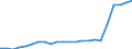 Maßeinheit: Millionen Einheiten Landeswährung / ZB_Position: Leistungsbilanz / Sektor (ESVG 2010): Volkswirtschaft / Sektor (ESVG 2010): Volkswirtschaft / Bestand oder Fluss: Saldo / Geopolitische Partnereinheit: Rest der Welt / Saisonbereinigung: Unbereinigte Daten (d.h. weder saisonbereinigte noch kalenderbereinigte Daten) / Geopolitische Meldeeinheit: Luxemburg