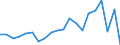 Maßeinheit: Millionen Einheiten Landeswährung / ZB_Position: Leistungsbilanz / Sektor (ESVG 2010): Volkswirtschaft / Sektor (ESVG 2010): Volkswirtschaft / Bestand oder Fluss: Saldo / Geopolitische Partnereinheit: Rest der Welt / Saisonbereinigung: Unbereinigte Daten (d.h. weder saisonbereinigte noch kalenderbereinigte Daten) / Geopolitische Meldeeinheit: Malta