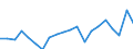 Maßeinheit: Millionen Einheiten Landeswährung / ZB_Position: Leistungsbilanz / Sektor (ESVG 2010): Volkswirtschaft / Sektor (ESVG 2010): Volkswirtschaft / Bestand oder Fluss: Saldo / Geopolitische Partnereinheit: Rest der Welt / Saisonbereinigung: Unbereinigte Daten (d.h. weder saisonbereinigte noch kalenderbereinigte Daten) / Geopolitische Meldeeinheit: Niederlande