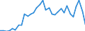 Maßeinheit: Millionen Einheiten Landeswährung / ZB_Position: Leistungsbilanz / Sektor (ESVG 2010): Volkswirtschaft / Sektor (ESVG 2010): Volkswirtschaft / Bestand oder Fluss: Saldo / Geopolitische Partnereinheit: Rest der Welt / Saisonbereinigung: Unbereinigte Daten (d.h. weder saisonbereinigte noch kalenderbereinigte Daten) / Geopolitische Meldeeinheit: Österreich