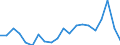 Maßeinheit: Millionen Einheiten Landeswährung / ZB_Position: Leistungsbilanz / Sektor (ESVG 2010): Volkswirtschaft / Sektor (ESVG 2010): Volkswirtschaft / Bestand oder Fluss: Saldo / Geopolitische Partnereinheit: Rest der Welt / Saisonbereinigung: Unbereinigte Daten (d.h. weder saisonbereinigte noch kalenderbereinigte Daten) / Geopolitische Meldeeinheit: Polen