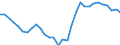 Maßeinheit: Millionen Einheiten Landeswährung / ZB_Position: Leistungsbilanz / Sektor (ESVG 2010): Volkswirtschaft / Sektor (ESVG 2010): Volkswirtschaft / Bestand oder Fluss: Saldo / Geopolitische Partnereinheit: Rest der Welt / Saisonbereinigung: Unbereinigte Daten (d.h. weder saisonbereinigte noch kalenderbereinigte Daten) / Geopolitische Meldeeinheit: Portugal