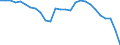 Maßeinheit: Millionen Einheiten Landeswährung / ZB_Position: Leistungsbilanz / Sektor (ESVG 2010): Volkswirtschaft / Sektor (ESVG 2010): Volkswirtschaft / Bestand oder Fluss: Saldo / Geopolitische Partnereinheit: Rest der Welt / Saisonbereinigung: Unbereinigte Daten (d.h. weder saisonbereinigte noch kalenderbereinigte Daten) / Geopolitische Meldeeinheit: Rumänien