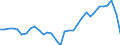 Maßeinheit: Millionen Einheiten Landeswährung / ZB_Position: Leistungsbilanz / Sektor (ESVG 2010): Volkswirtschaft / Sektor (ESVG 2010): Volkswirtschaft / Bestand oder Fluss: Saldo / Geopolitische Partnereinheit: Rest der Welt / Saisonbereinigung: Unbereinigte Daten (d.h. weder saisonbereinigte noch kalenderbereinigte Daten) / Geopolitische Meldeeinheit: Slowenien