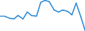 Maßeinheit: Millionen Einheiten Landeswährung / ZB_Position: Leistungsbilanz / Sektor (ESVG 2010): Volkswirtschaft / Sektor (ESVG 2010): Volkswirtschaft / Bestand oder Fluss: Saldo / Geopolitische Partnereinheit: Rest der Welt / Saisonbereinigung: Unbereinigte Daten (d.h. weder saisonbereinigte noch kalenderbereinigte Daten) / Geopolitische Meldeeinheit: Slowakei