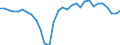 Unit of measure: Million units of national currency / Balance of payments item: Current account / Sector (ESA 2010): Total economy / Counterpart sector (ESA 2010): Total economy / Stock or flow: Balance / Geopolitical entity (partner): Rest of the world / Seasonal adjustment: Unadjusted data (i.e. neither seasonally adjusted nor calendar adjusted data) / Geopolitical entity (reporting): Bulgaria