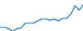 Unit of measure: Million units of national currency / Balance of payments item: Current account / Sector (ESA 2010): Total economy / Counterpart sector (ESA 2010): Total economy / Stock or flow: Balance / Geopolitical entity (partner): Rest of the world / Seasonal adjustment: Unadjusted data (i.e. neither seasonally adjusted nor calendar adjusted data) / Geopolitical entity (reporting): Denmark